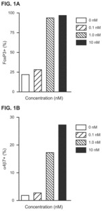TREATMENT OF DISEASES BY CONCURRENTLY ELICITING REMYELINATION EFFECTS AND IMMUNOMODULATORY EFFECTS USING SELECTIVE RXR AGONISTS