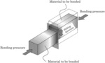 DISSIMILAR MATERIAL SOLID PHASE BONDING METHOD, DISSIMILAR MATERIAL SOLID PHASE BONDED STRUCTURE, AND DISSIMILAR MATERIAL SOLID PHASE BONDING DEVICE