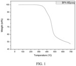 BISPHENOL A DERIVATIVE, PREPARATION METHOD THEREFOR AND USE THEREOF IN PHOTOLITHOGRAPHY