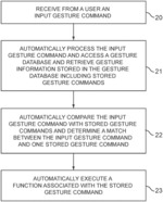 GESTURE-BASED DEVICE ACTIVATION SYSTEM