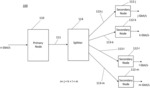 FREQUENCY DIVISION MULTIPLE ACCESS OPTICAL SUBCARRIERS