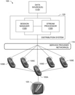 DISTRIBUTING COMMUNICATION OF A DATA STREAM AMONG MULTIPLE DEVICES