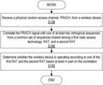 SHARING OF PHYSICAL RANDOM CHANNEL RESOURCES AMONG DIFFERENT RADIO ACCESS TECHNOLOGIES