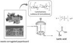 METHOD FOR PRODUCING LACTIC ACID FROM WASTE PAPER USING LANTHANIDE-BASED METAL CATALYST