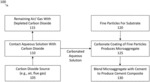 CARBON DIOXIDE SEQUESTERED CEMENT FOR WELL CEMENTING