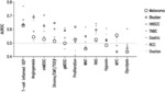 ANGIOGENESIS AND mMDSC GENE EXPRESSION BASED BIOMARKER OF TUMOR RESPONSE TO PD-1 ANTAGONISTS