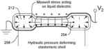 Hydraulically Amplified Self-healing Electrostatic Actuators