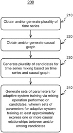 DEVICE AND/OR METHOD FOR APPROXIMATE CAUSALITY-PRESERVING TIME SERIES MIXING FOR ADAPTIVE SYSTEM TRAINING