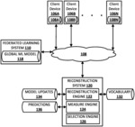 ASCERTAINING AND/OR MITIGATING EXTENT OF EFFECTIVE RECONSTRUCTION, OF PREDICTIONS, FROM MODEL UPDATES TRANSMITTED IN FEDERATED LEARNING