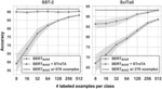 Task Augmentation and Self-Training for Improved Few-Shot Learning