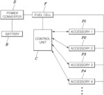 Fuel Cell System of Mobility and Method for Controlling the Same