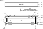 PACKAGING SUBSTRATE WITH LOW THERMAL RESISTANCE AND LOW PARASITIC INDUCTANCE