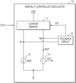 DIGITALLY CONTROLLED OSCILLATOR INSENSITIVE TO CHANGES IN PROCESS, VOLTAGE, TEMPERATURE AND DIGITAL PHASE LOCKED LOOP INCLUDING SAME