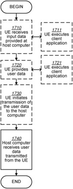 Apparatuses and Methods for Time Domain Resource Scheduling for Group Transmissions