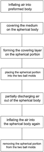 Method of manufacturing seamless inflatable ball