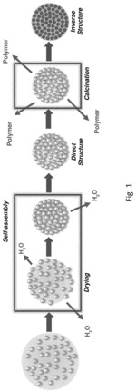 Porous metal oxide microspheres