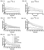 Radiolabeled pharmaceuticals and methods of making and using same