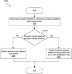 Storage system snapshot retention based on encrypted data