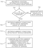 Method and system for detecting use of garage