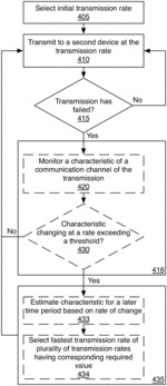 Systems and methods for retransmission rate selection to support fast moving devices