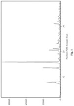 NOVEL SYNTHETIC PATHWAY TO BELZUTIFAN AND CRYSTALLINE PHASES OF SYNTHETIC INTERMEDIATES