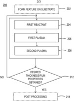 NON-CONFORMAL PLASMA INDUCED ALD GAPFILL