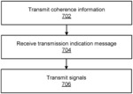 ASSIGNING RESOURCES TO PORTS BASED ON COHERENCE