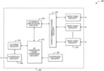 EQUALIZATION AND ESTIMATION PROCESSING IN WIRELESS DEVICES