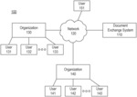 INTEROPERABLE CLINICAL DOCUMENT-EXCHANGE SYSTEM