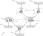 FLEXIBLE AUTHENTICATION SERVICE FOR IOT DEVICES ACCOMMODATING NON-IP ENVIRONMENTS