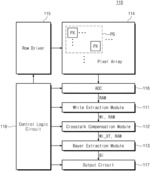 IMAGE DEVICE, IMAGE SENSOR, AND OPERATION METHOD OF IMAGE SENSOR