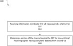 COMMUNICATIONS WITHIN A USER EQUIPMENT - INITIATED CHANNEL OCCUPANCY TIME
