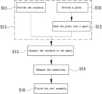 Method for making a reel assembly of a tie-down