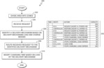 Electronic vehicle charge regulation