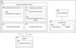 Multi-field scanning overlay metrology