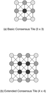 Generalized reversibility framework for common knowledge in scale-out database systems