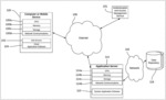 Systems and methods of optimizing the use of user questions to identify similarities among a large network of users