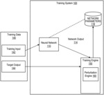 Training more secure neural networks by using local linearity regularization