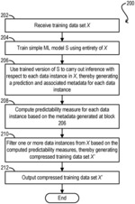 Predictability-driven compression of training data sets