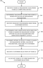 Vehicle allocation method and system