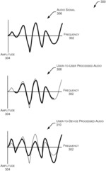Signal processing based on audio context