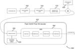 Polar neural network decoder for memory devices