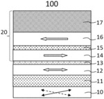 Ultra-fast magnetic random access memory having a composite SOT-MTJ structure