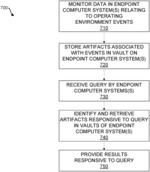 Endpoint detection and response system with endpoint-based artifact storage