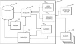 Service infrastructure and methods of predicting and detecting potential anomalies at the service infrastructure