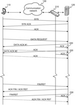 Elimination of latency in a communication channel