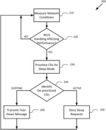 Networked sleep mode management