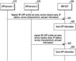 Apparatus and method for processing traffic of service in wireless communication system