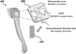 WEARABLE, CONTINUOUS BIOLOGICAL FLUID MONITORING SYSTEM