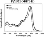 NOVEL POLYMER AND ORGANIC ELECTRONIC DEVICE USING SAME